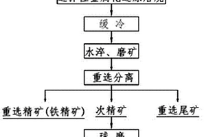 耐低溫型透水磚的制備方法