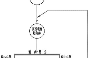 水泥乳化瀝青砂漿貫入式半剛性路面的施工工藝