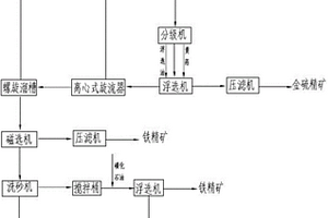 利用廢FCC催化劑制備的蒸壓加氣混凝土及其制備方法