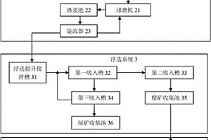 耐溫防腐混合樹脂粉末涂料