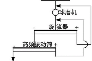 多孔石墨烯包覆改性的鋰離子電池正極材料及其制備方法