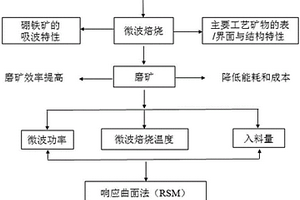 有效緩解堿激發(fā)混凝土干縮開裂的方法