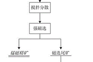 具有抗菌、防臭及遠(yuǎn)紅外功能的纖維的制備方法