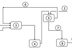 砂巖板及其生產(chǎn)工藝