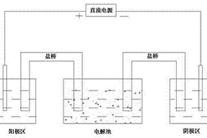 增強堿激發(fā)混凝土抗碳化能力的方法—Ca(OH)<sub>2</sub>內(nèi)摻法