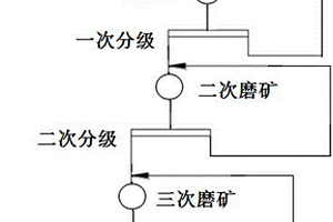 鉀離子電池負極材料KNaNb0.8Co0.1Ag0.1TiO6及其制備方法