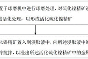 高耐火極限高強(qiáng)度的發(fā)泡陶瓷及其制備方法