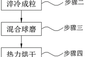 復(fù)合抗菌陶瓷磚及其制備工藝