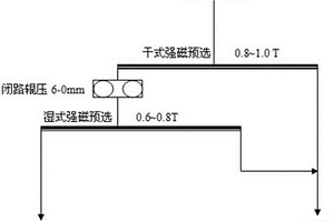 防腐粉末涂料