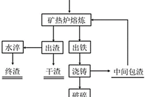 汽車內(nèi)織物用納米負(fù)離子功能材料及其制備方法