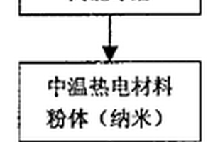 可以消除室內(nèi)異味的燒結(jié)粘土空心磚及其制備方法