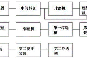 固溶體微波介質(zhì)陶瓷材料及其制備方法與應(yīng)用