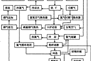 可釋放負(fù)離子輕質(zhì)節(jié)能環(huán)保板材及其制備方法