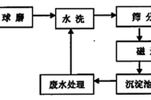 可分解空氣中甲醛的環(huán)保墨水組合物及其制備方法