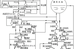 聚酰胺復(fù)合材料的制備方法