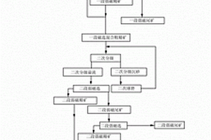 鎂鋁尖晶石耐磨全拋釉及其制備方法和應(yīng)用