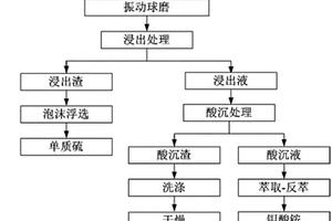 干混瓷磚及生產(chǎn)方法