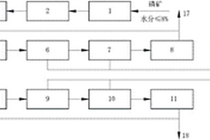 無機(jī)環(huán)保彩砂包裹色漿及彩砂的制備方法