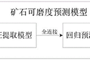 從銅鎘渣中回收利用銅、鎘的方法