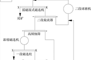 石墨烯環(huán)保型LED節(jié)能燈