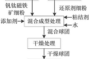 高彈性雙組份EVA聚合物水泥基防水涂料及其制備方法