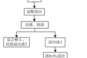 鋰離子電池用石墨烯-三元復(fù)合正極材料的制備方法