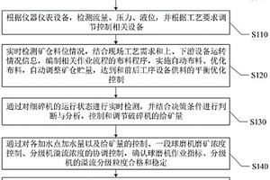 高性能無鉛負(fù)溫度系數(shù)熱敏厚膜及其制備方法