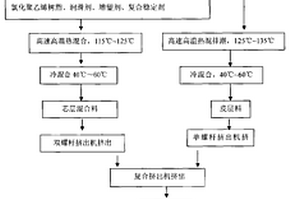 可降解式涂料及其制備工藝