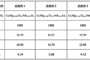 洗滌水物理優(yōu)化處理器、填料及其制備方法