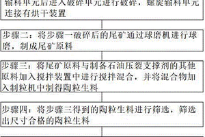 可降解材料及其制備方法