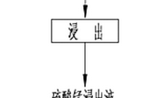 金屬防火材料的制作工藝