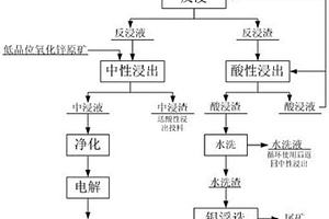 多功能組合燈具