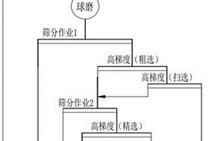 可拆卸式環(huán)保型燈罩