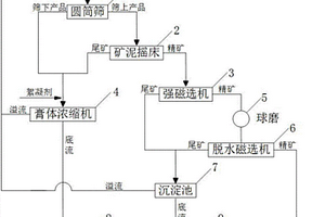 炻質(zhì)薄板及其制備方法