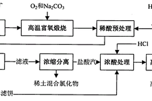 高抗沖耐熱的PP電纜護(hù)套料及其制造方法