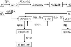 混凝土砂漿抗裂外加劑及其制備方法