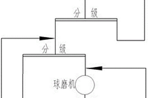 惰性硅鋁質(zhì)物料的熱液蝕變預(yù)處理工藝