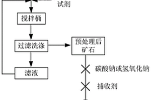 吸波粉、吸波材料、其制備方法及應用