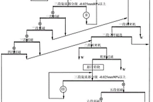 對金屬摩擦磨損表面有修復(fù)功能的耐磨劑