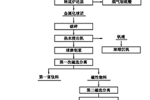 高爐爐料軟熔性能檢測方法