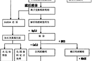 用于濺射透明導(dǎo)電薄膜的靶材