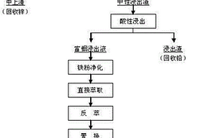 提高元素利用率的黃瓜專用緩釋肥及其制備方法