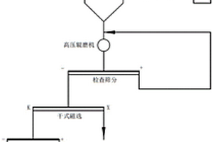 含有五氟磺草胺、吡嘧磺隆和氰氟草酯的可分散油懸浮劑