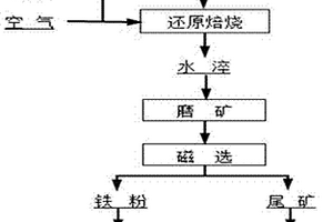 BNT?BZN二元無鉛電致應(yīng)變陶瓷及制備