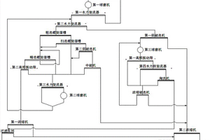 高反射隔熱保溫的混凝土加氣磚及其制備方法