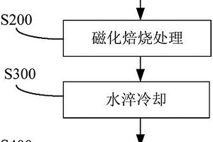 含硝化抑制劑的馬鈴薯專用緩釋肥及其制備方法