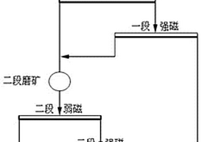 鎂鋁合金及其制備方法