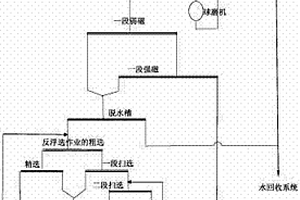 機車用水性氨基烤漆及其制備方法