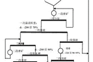 含有凹凸棒土的保濕面霜及制備方法