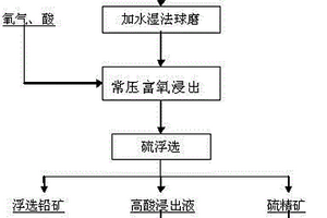 炭材料用高溫粘結(jié)劑的制備方法